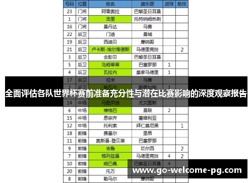 全面评估各队世界杯赛前准备充分性与潜在比赛影响的深度观察报告