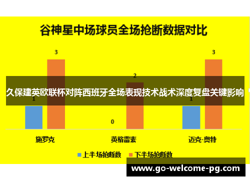 久保建英欧联杯对阵西班牙全场表现技术战术深度复盘关键影响