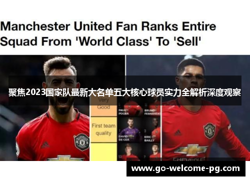 聚焦2023国家队最新大名单五大核心球员实力全解析深度观察