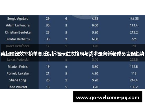 英超锋线效率榜单变迁解析揭示进攻格局与战术走向新老球员表现趋势