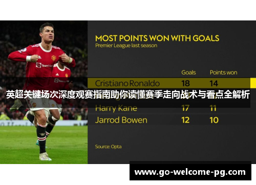 英超关键场次深度观赛指南助你读懂赛季走向战术与看点全解析